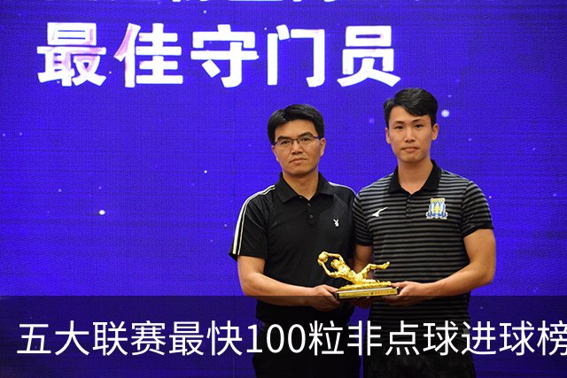 五大联赛最快100粒非点球进球榜：C罗苏牙并列第1，哈兰德杀入前3